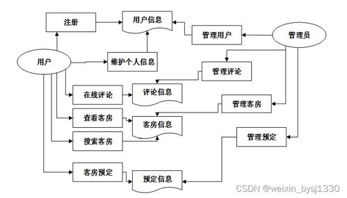 酒店管理系统毕业设计源码解析（项目编号75247）