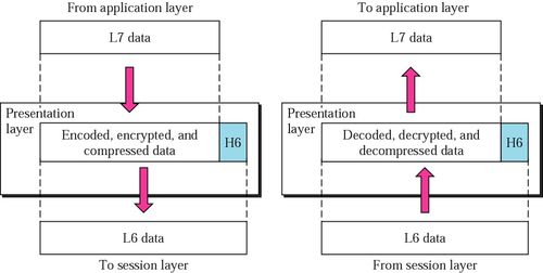计算机网络体系结构 计算机系统集成的基石
