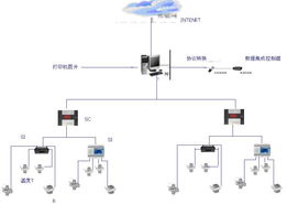 ACS S01电气火灾监控系统在计算机系统集成中的应用与价值