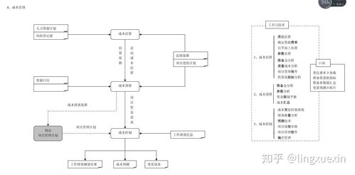 系统集成项目管理九大核心管理示意图解析