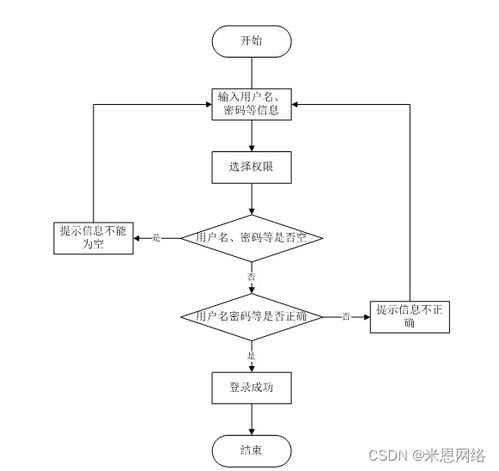 基于SSM框架的疫情背景下的进出口食品安全信息管理系统设计与实现
